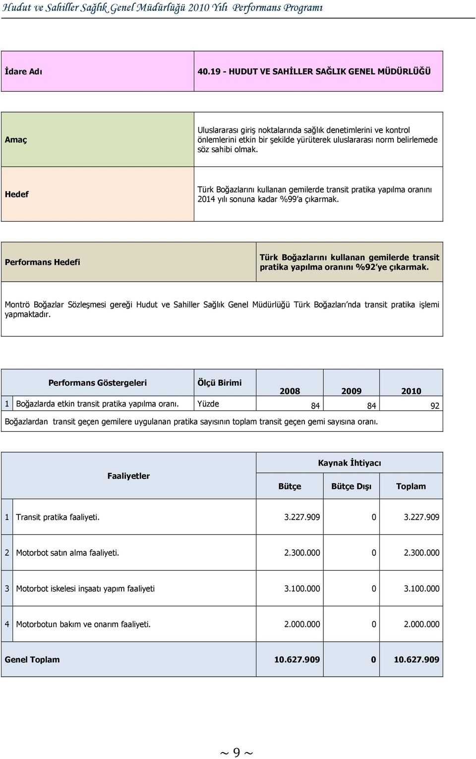 Performans Hedefi Türk Boğazlarını kullanan gemilerde transit pratika yapılma oranını %92 ye çıkarmak.