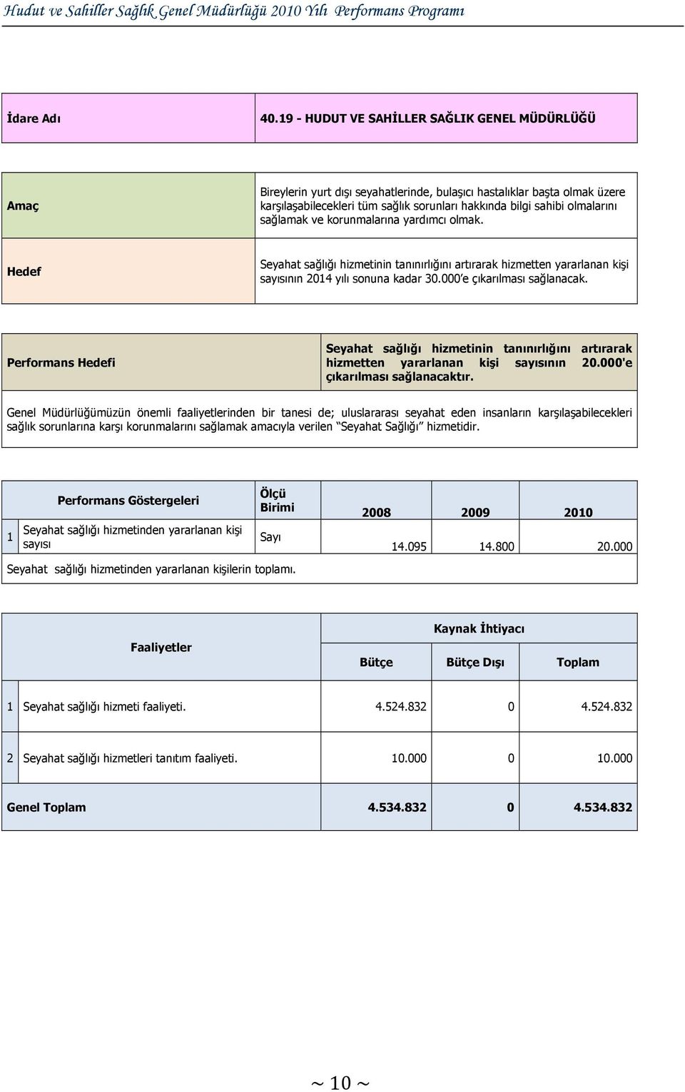 Performans Hedefi Seyahat sağlığı hizmetinin tanınırlığını artırarak hizmetten yararlanan kişi sayısının 20.000'e çıkarılması sağlanacaktır.