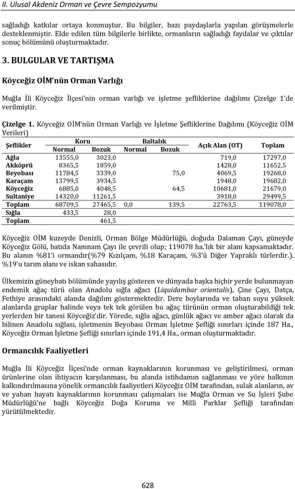 BULGULAR VE TARTIŞMA Köyceğiz OİM nün Orman Varlığı Muğla İli Köyceğiz İlçesi nin orman varlığı ve işletme şefliklerine dağılımı Çizelge 1 