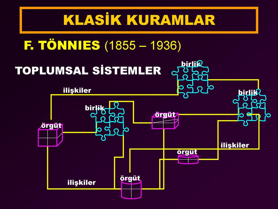 SİSTEMLER birlik ilişkiler birlik