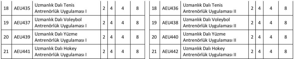 4 8 20 AEU439 Uzmanlık Dalı Yüzme Antrenörlük Uygulaması I 2 4 4 8 20 AEU440 Uzmanlık Dalı Yüzme Antrenörlük Uygulaması II 2 4 4