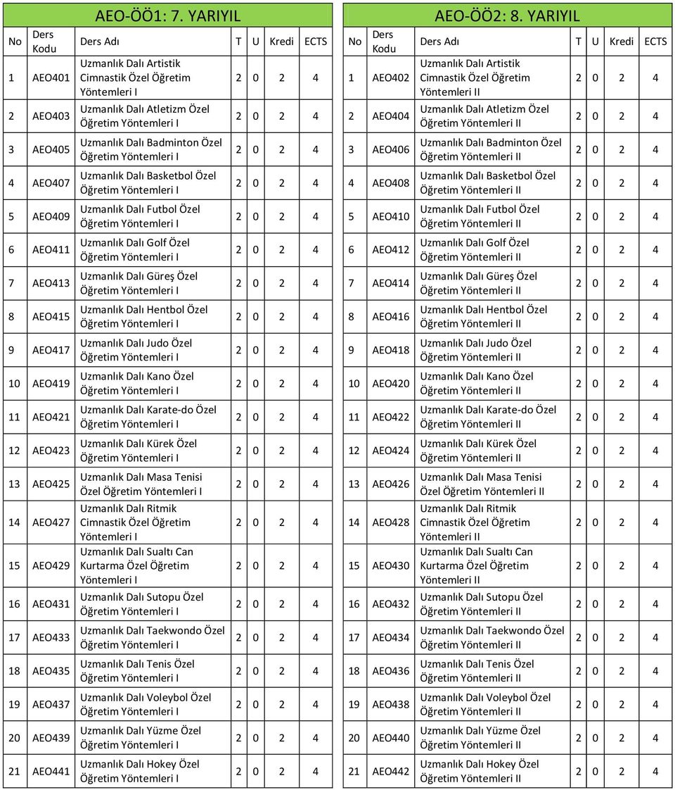 YARIYIL Ders Adı T U Kredi ECTS No Uzmanlık Dalı Artistik Cimnastik Özel Öğretim Yöntemleri I Uzmanlık Dalı Atletizm Özel Öğretim Yöntemleri I Uzmanlık Dalı Badminton Özel Öğretim Yöntemleri I