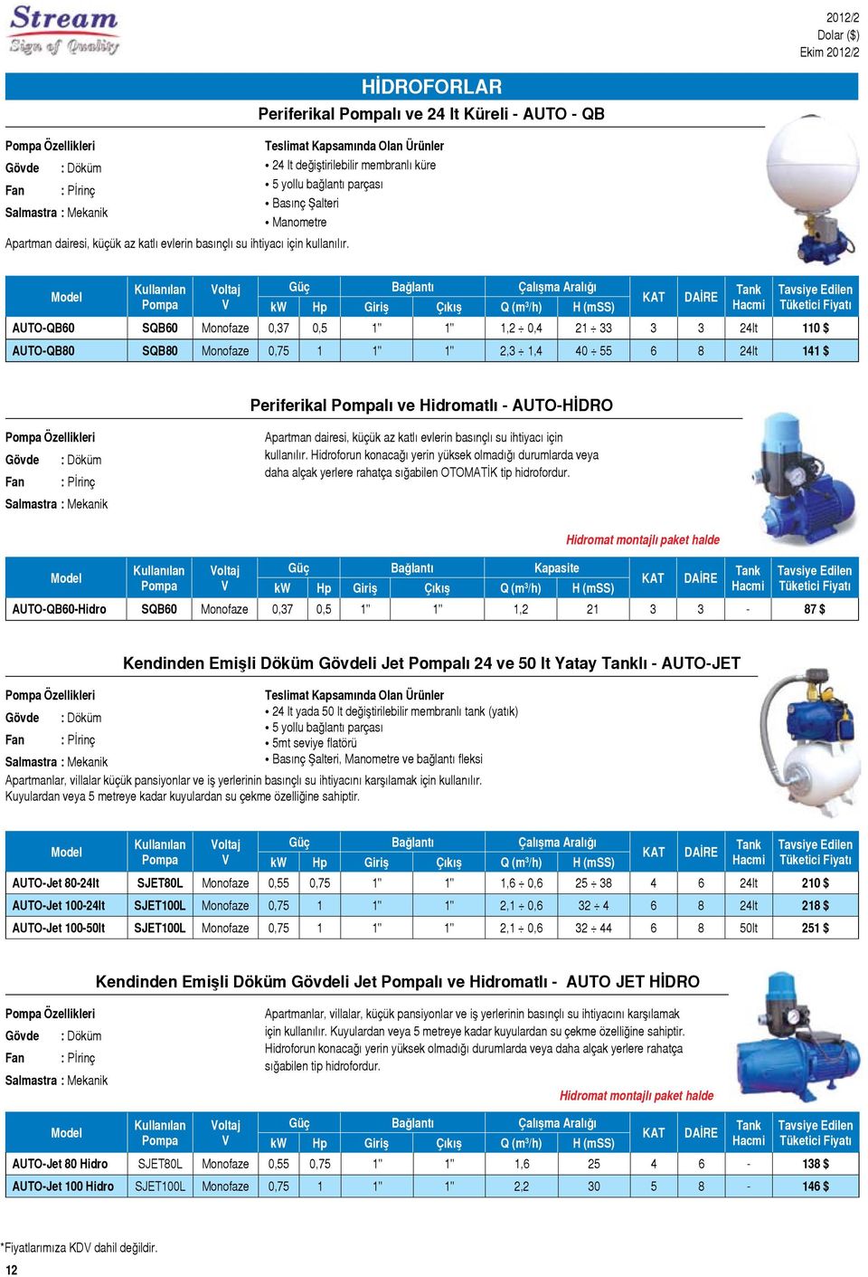 Kullanılan Pompa Bağlantı Çalışma Aralığı kw Giriş Çıkış Q (m 3 /h) H KAT DAİRE Tank Hacmi AUTO-QB60 SQB60 Monofaze 0,37 0,5 1" 1" 1,2 0,4 21 33 3 3 24lt 110 $ AUTO-QB80 SQB80 Monofaze 0,75 1 1" 1"