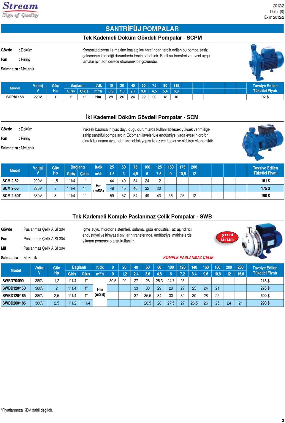 Bağlantı lt/dk 15 30 45 60 75 90 115 Giriş Çıkış m 3 /h 0,9 1,8 2,7 3,6 4,5 5,4 6,9 SCPM 158 220 1 1" 1" 28 26 24 22 20 18 10 92 $ İki Kademeli Döküm Gövdeli Pompalar - SCM Fan : Pirinç Yüksek