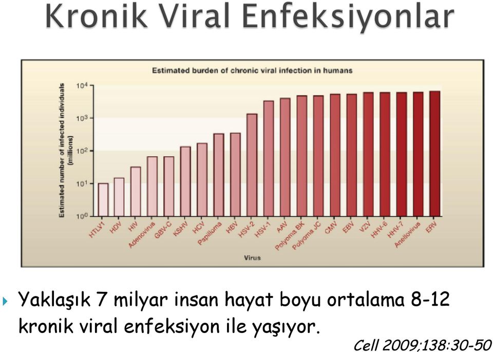 kronik viral enfeksiyon