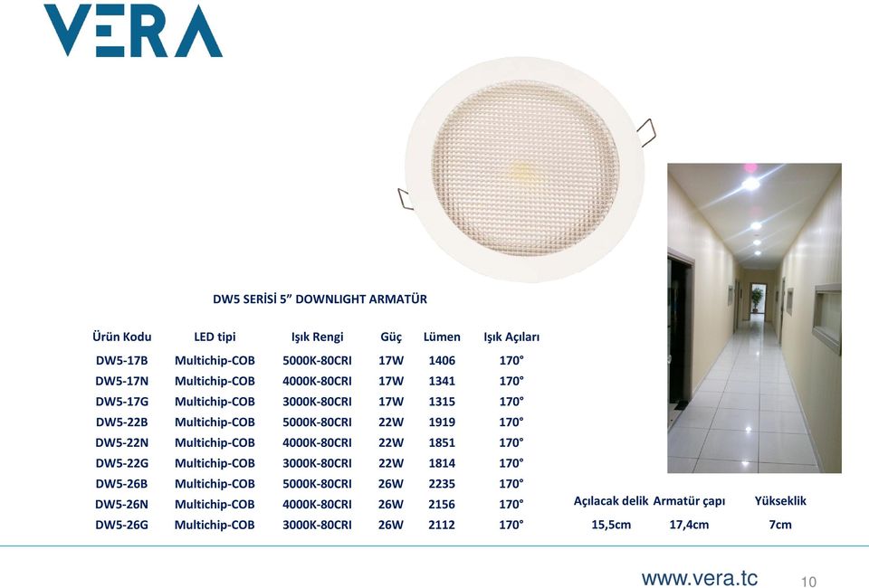 22W 1851 170 DW5-22G Multichip-COB 3000K-80CRI 22W 1814 170 DW5-26B Multichip-COB 5000K-80CRI 26W 2235 170 DW5-26N