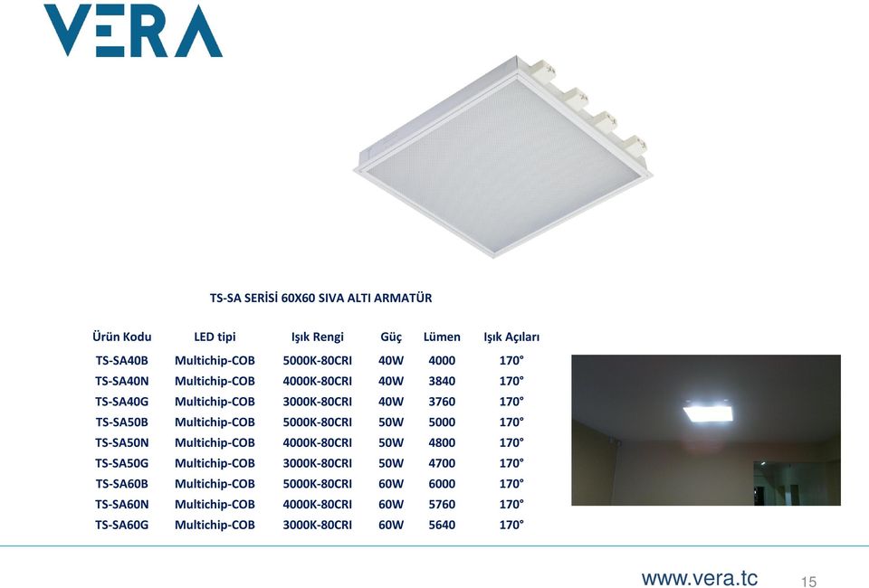 170 TS-SA50N Multichip-COB 4000K-80CRI 50W 4800 170 TS-SA50G Multichip-COB 3000K-80CRI 50W 4700 170 TS-SA60B