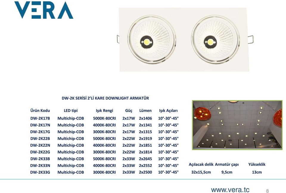 2x22W 2x1851 10-30 -45 DW-2K22G Multichip-COB 3000K-80CRI 2x22W 2x1814 10-30 -45 DW-2K33B Multichip-COB 5000K-80CRI 2x33W 2x2645 10-30 -45 DW-2K33N