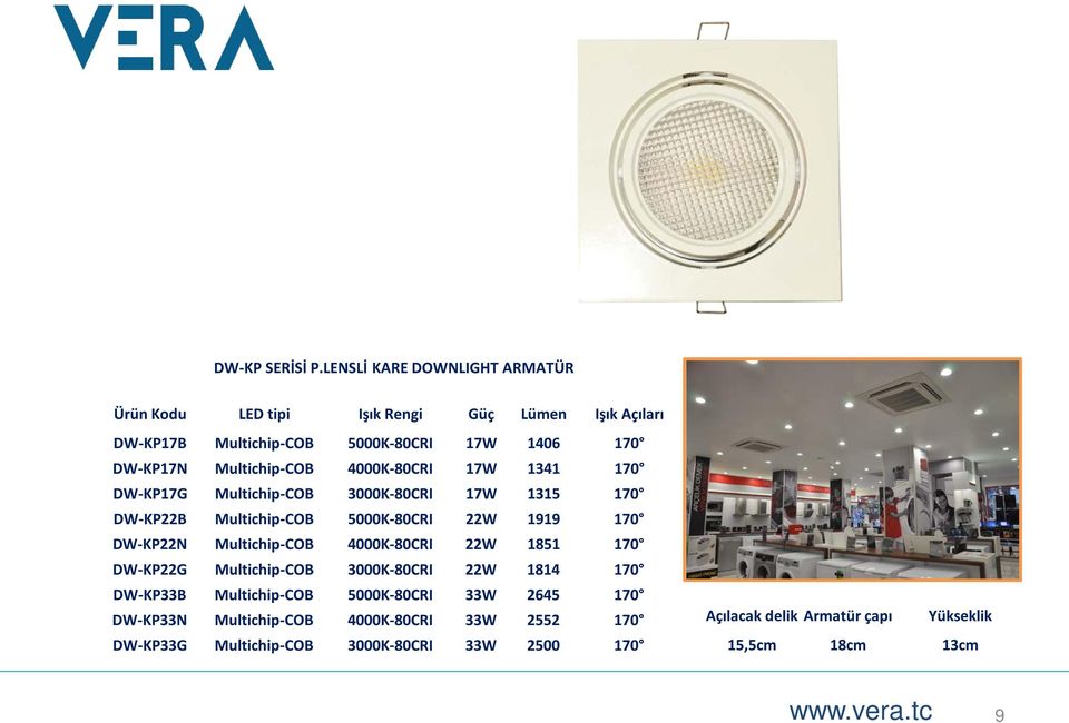 DW-KP17G Multichip-COB 3000K-80CRI 17W 1315 170 DW-KP22B Multichip-COB 5000K-80CRI 22W 1919 170 DW-KP22N Multichip-COB 4000K-80CRI