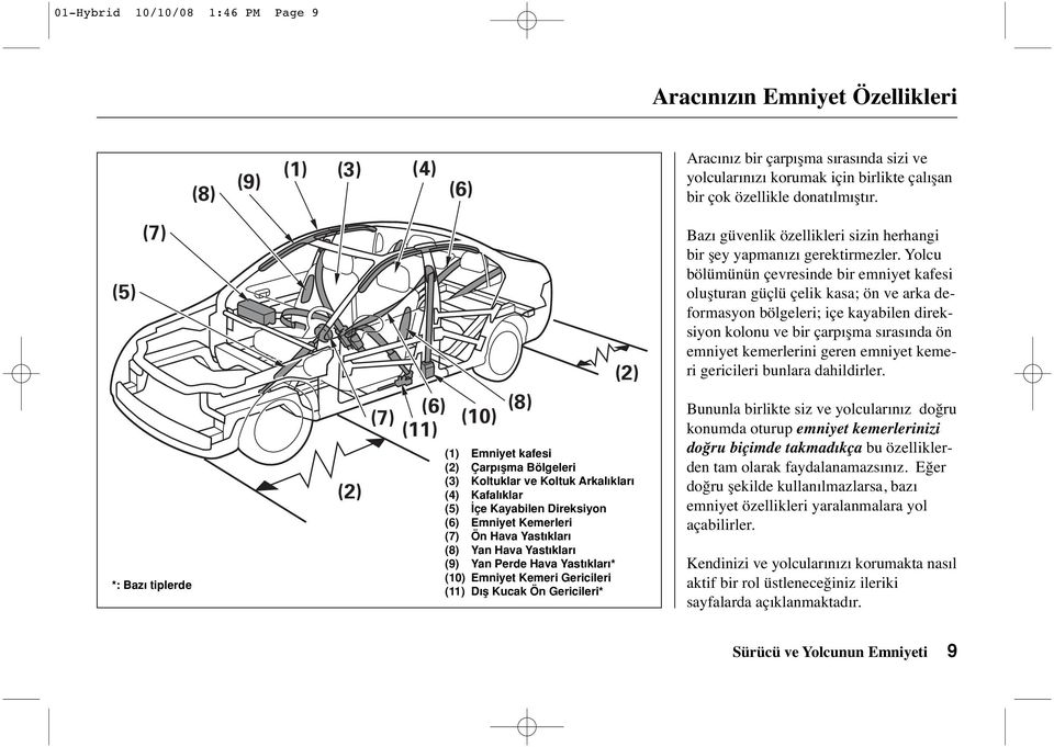 (5) (7) *: Baz tiplerde (2) (7) (6) (11) (10) (8) (2) (1) Emniyet kafesi (2) Çarp flma Bölgeleri (3) Koltuklar ve Koltuk Arkal klar (4) Kafal klar (5) çe Kayabilen Direksiyon (6) Emniyet Kemerleri