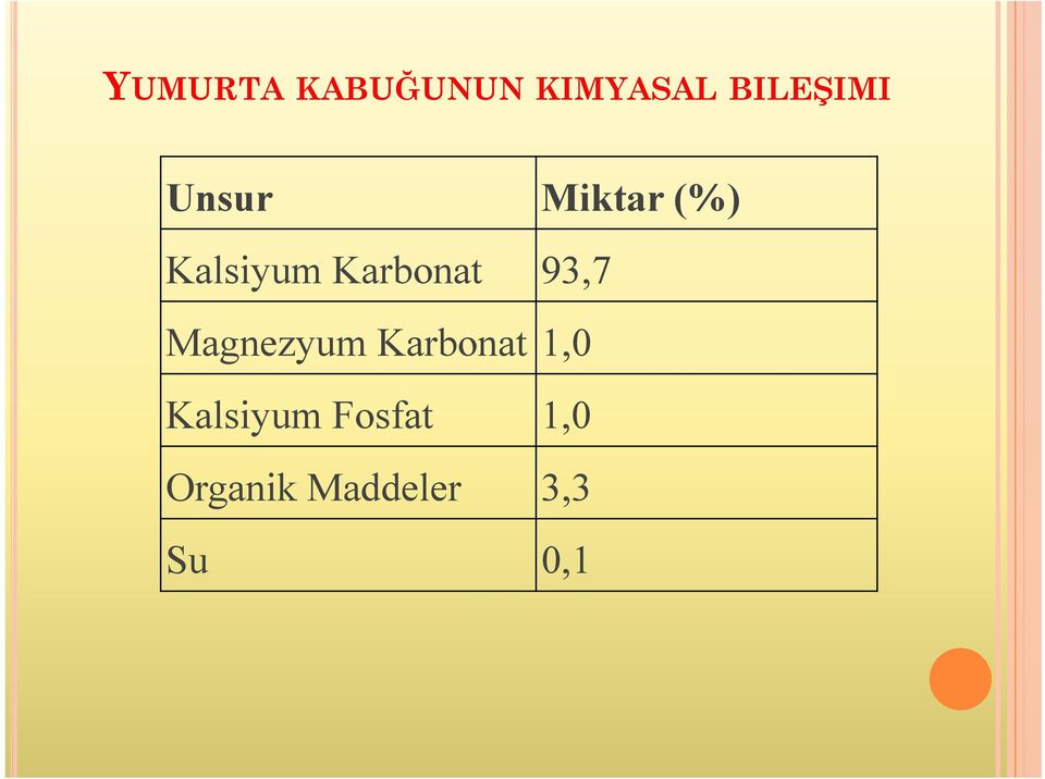 93,7 Magnezyum Karbonat 1,0 Kalsiyum