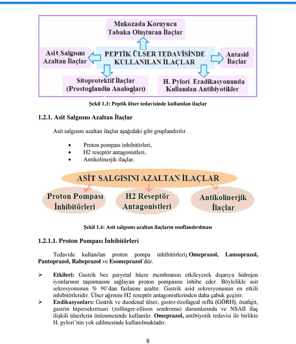 4: Asit salgısını azaltan ilaçların sınıflandırılması 1.