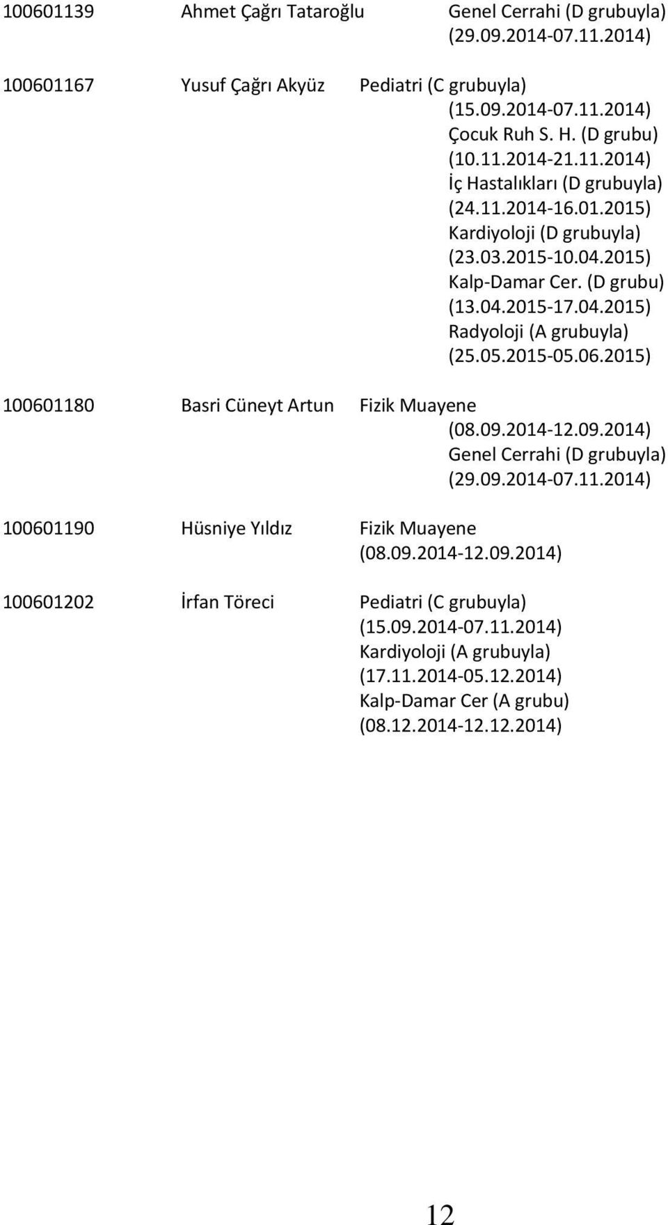 05.2015-05.06.2015) 100601180 Basri Cüneyt Artun Fizik Muayene (08.09.2014-12.09.2014) Genel Cerrahi (D grubuyla) (29.09.2014-07.11.2014) 100601190 Hüsniye Yıldız Fizik Muayene (08.09.2014-12.09.2014) 100601202 İrfan Töreci Pediatri (C grubuyla) (15.