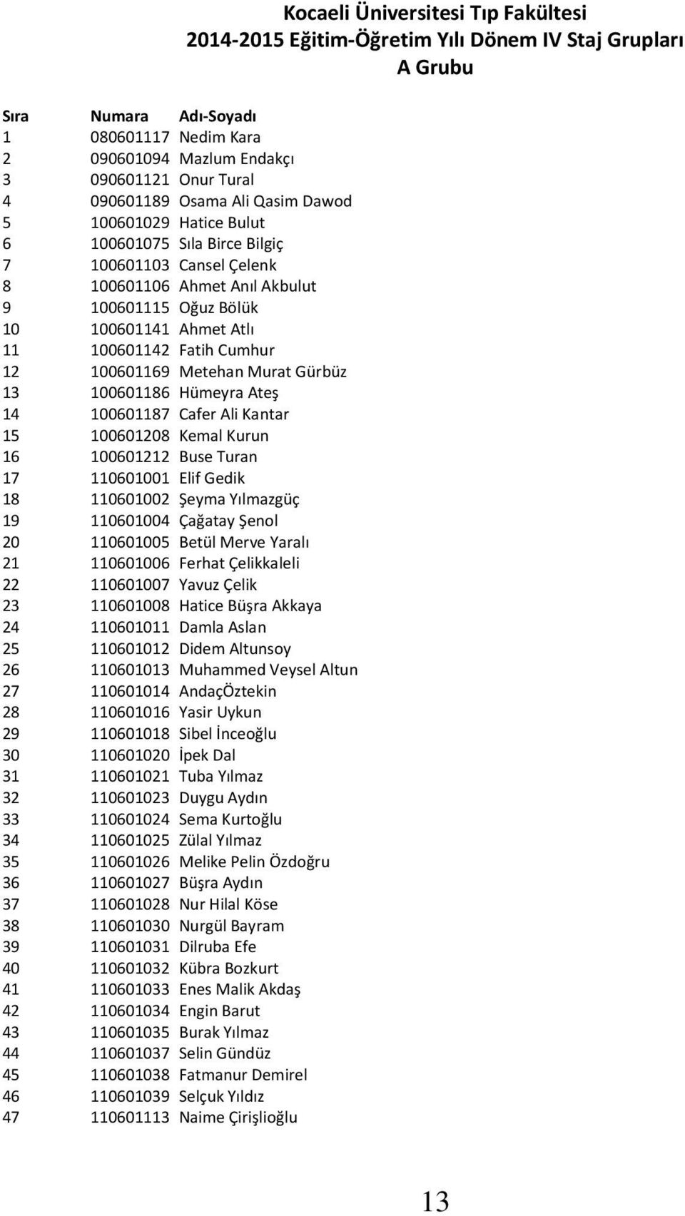 Ali Kantar 15 100601208 Kemal Kurun 16 100601212 Buse Turan 17 110601001 Elif Gedik 18 110601002 Şeyma Yılmazgüç 19 110601004 Çağatay Şenol 20 110601005 Betül Merve Yaralı 21 110601006 Ferhat