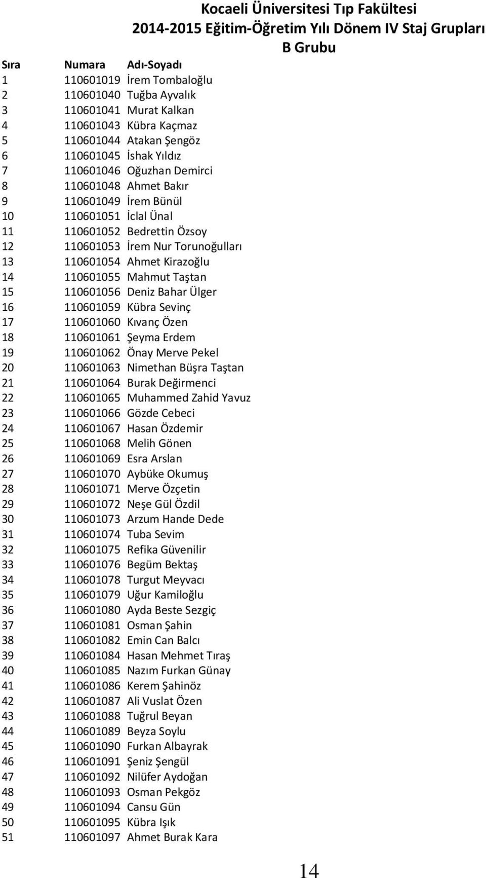 Özsoy 12 110601053 İrem Nur Torunoğulları 13 110601054 Ahmet Kirazoğlu 14 110601055 Mahmut Taştan 15 110601056 Deniz Bahar Ülger 16 110601059 Kübra Sevinç 17 110601060 Kıvanç Özen 18 110601061 Şeyma