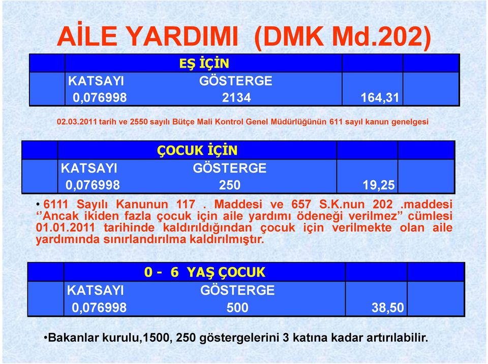 Sayılı Kanunun 117. Maddesi ve 657 S.K.nun 202.maddesi Ancak ikiden fazla çocuk için aile yardımı ödeneği verilmez cümlesi 01.