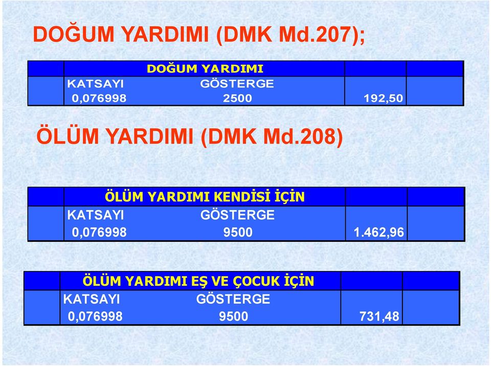 ÖLÜM YARDIMI (DMK Md.