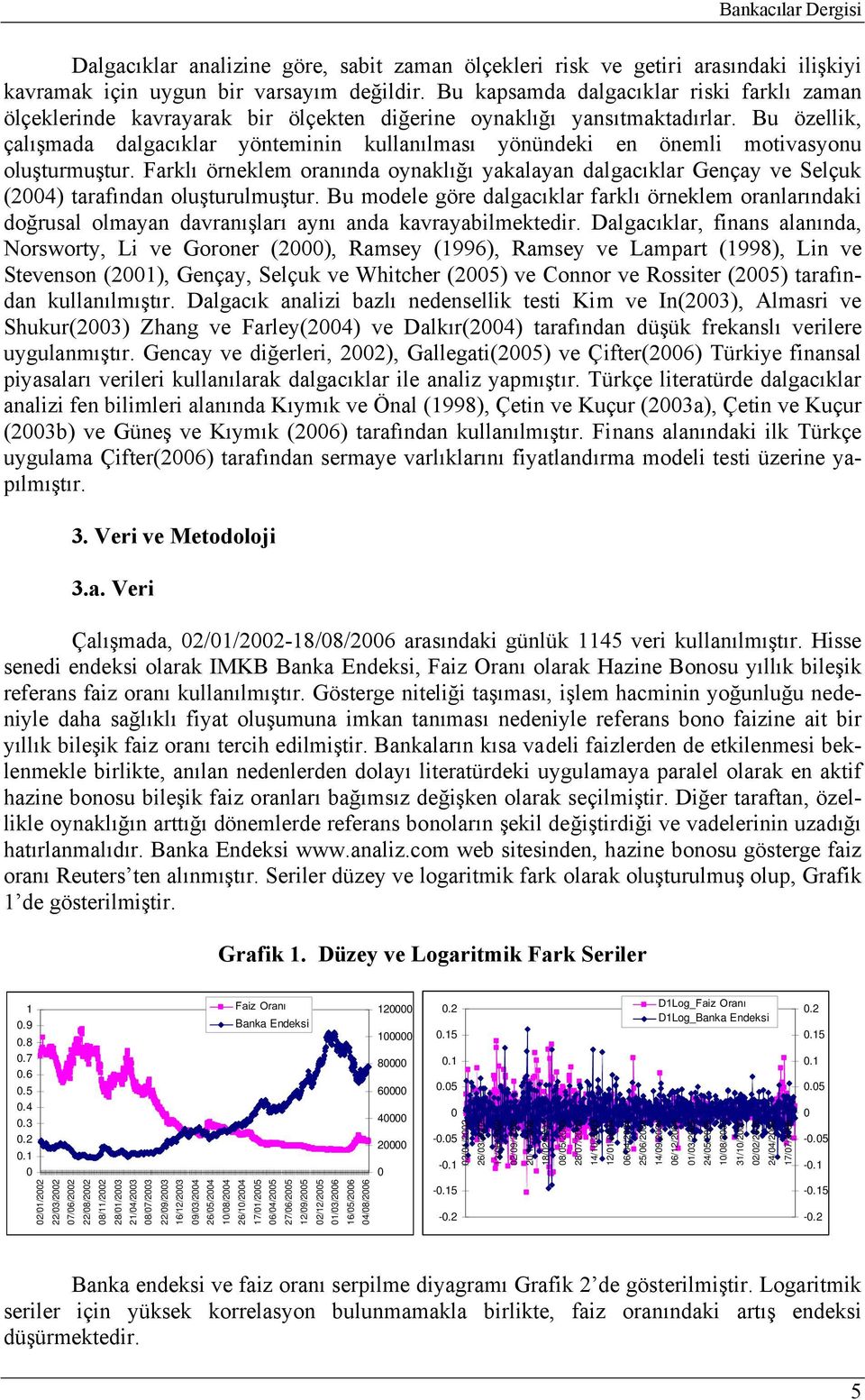 Bu özellik, çalışmada dalgacıklar yönteminin kullanılması yönündeki en önemli motivasyonu oluşturmuştur.