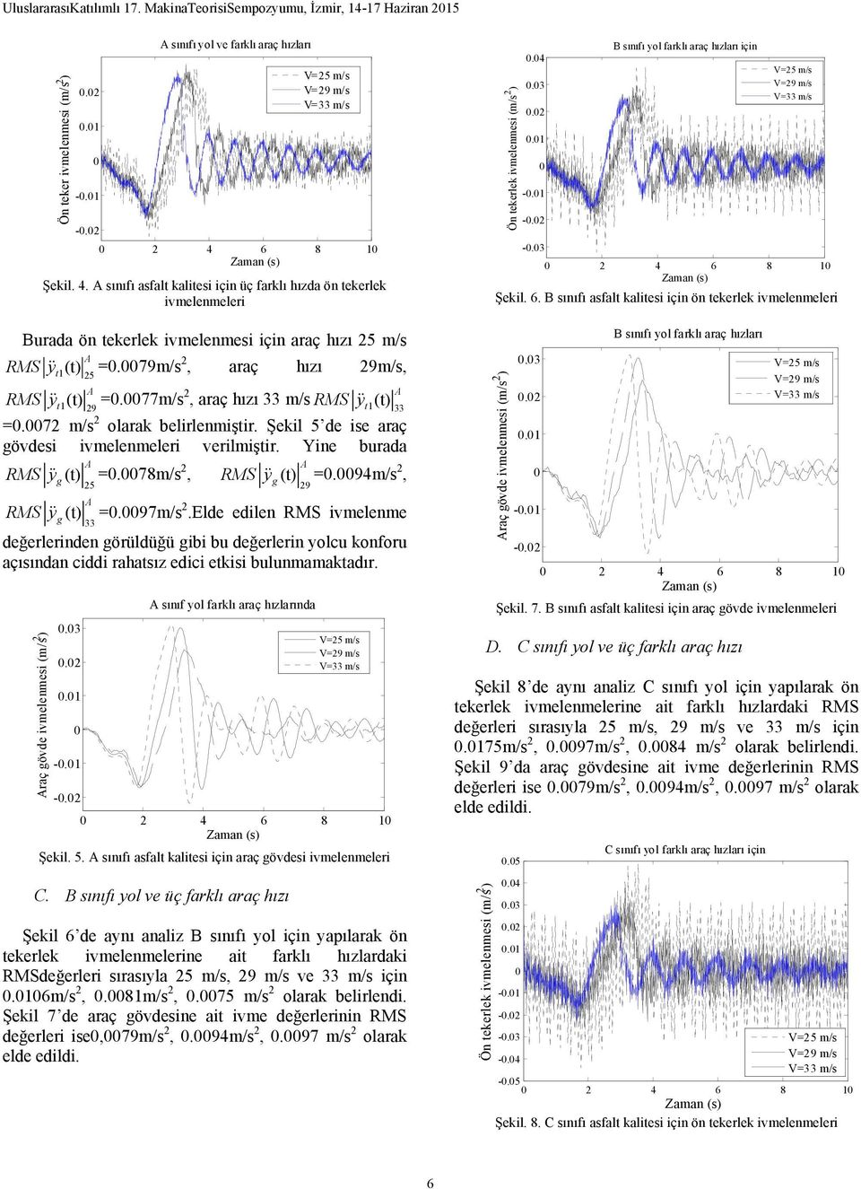 78m/s, 5 RMS y (t) A =.94m/s, RMS y (t) A =.97m/s.Elde edilen RMS ivmelenme 33 değerlerinden örüldüğü ibi bu değerlerin yolcu onforu açısından ciddi rahatsız edici etisi bulunmamatadır.