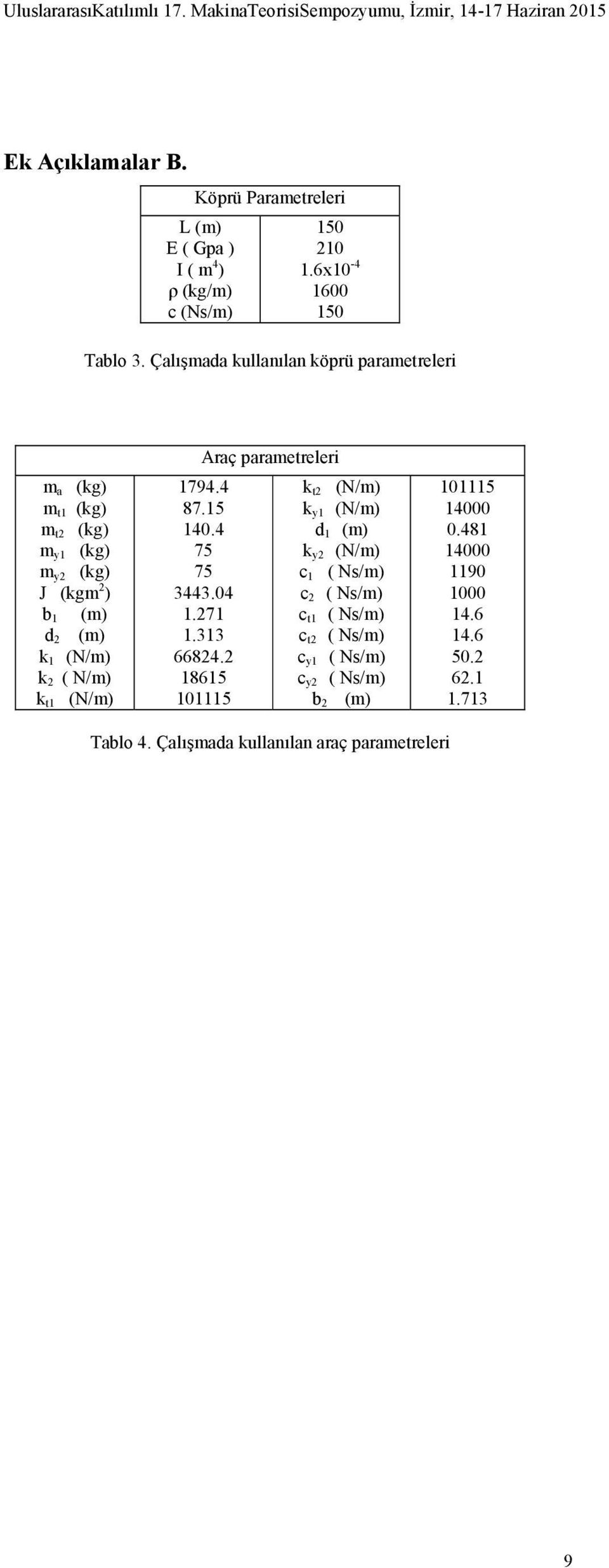 Çalışmada ullanılan öprü parametreleri m a () m t () m t () m y () m y () J (m ) b (m) d (m) (N/m) ( N/m) t (N/m) Araç