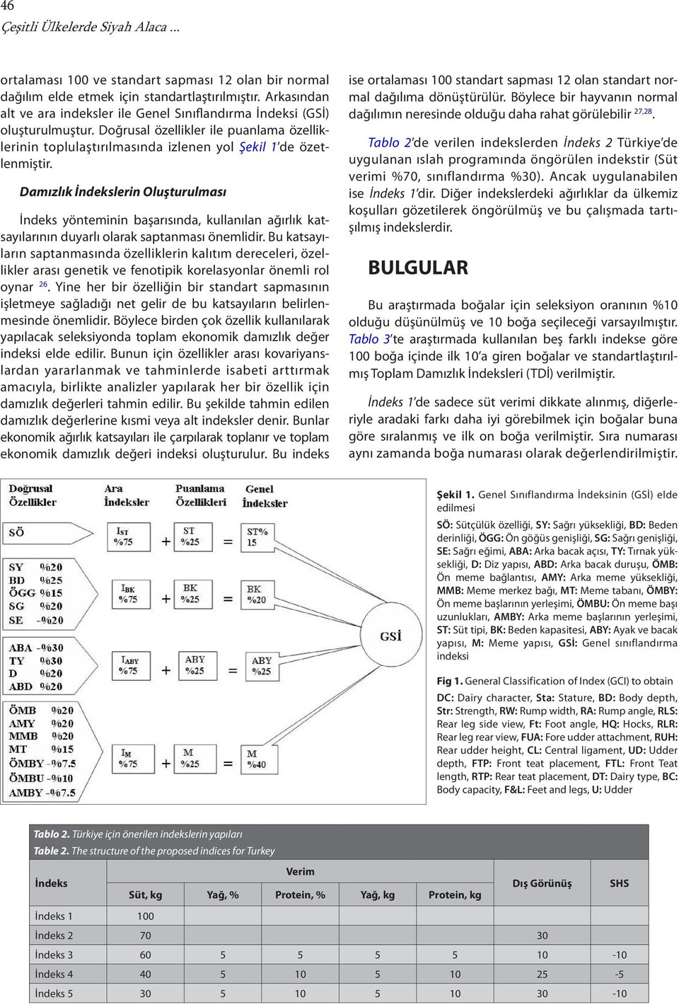 Damızlık İndekslerin Oluşturulması İndeks yönteminin başarısında, kullanılan ağırlık katsayılarının duyarlı olarak saptanması önemlidir.