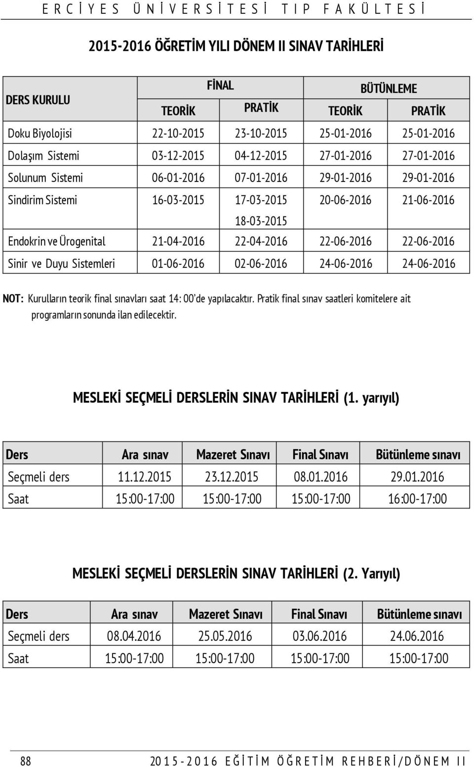 22-04-2016 22-06-2016 22-06-2016 Sinir ve Duyu Sistemleri 01-06-2016 02-06-2016 24-06-2016 24-06-2016 NOT: Kurulların teorik final sınavları saat 14: 00 de yapılacaktır.