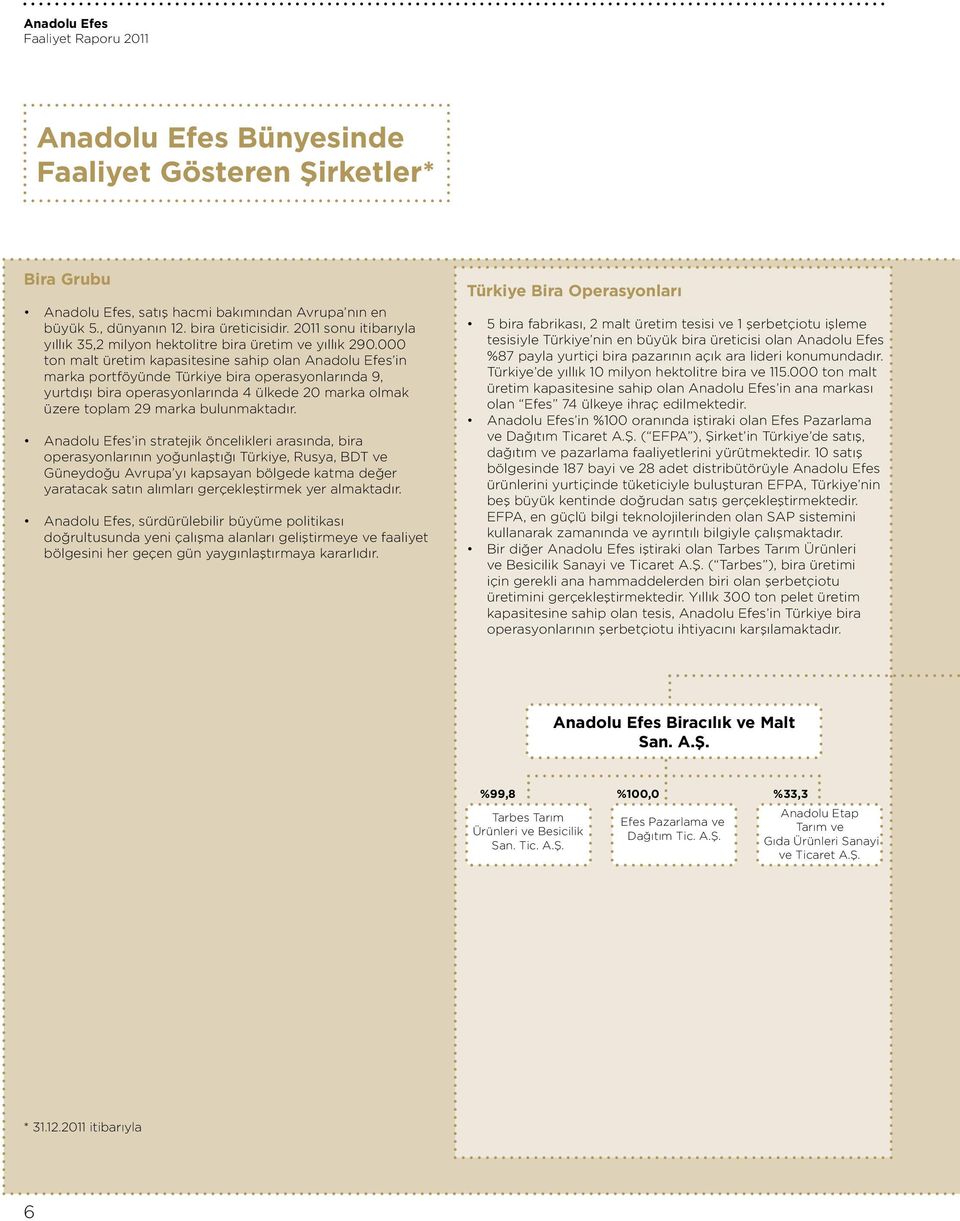 000 ton malt üretim kapasitesine sahip olan Anadolu Efes in marka portföyünde Türkiye bira operasyonlarında 9, yurtdışı bira operasyonlarında 4 ülkede 20 marka olmak üzere toplam 29 marka