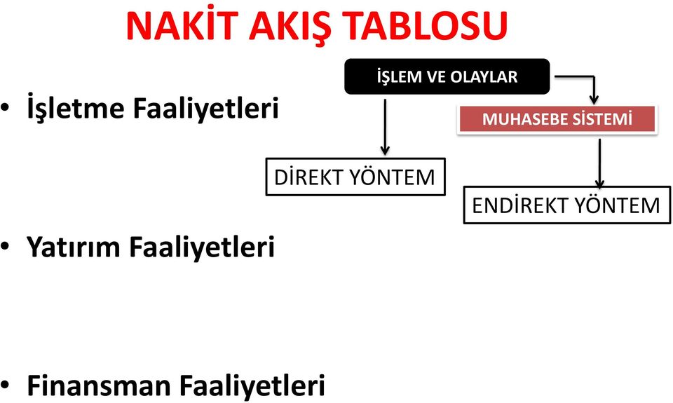 MUHASEBE SİSTEMİ Yatırım