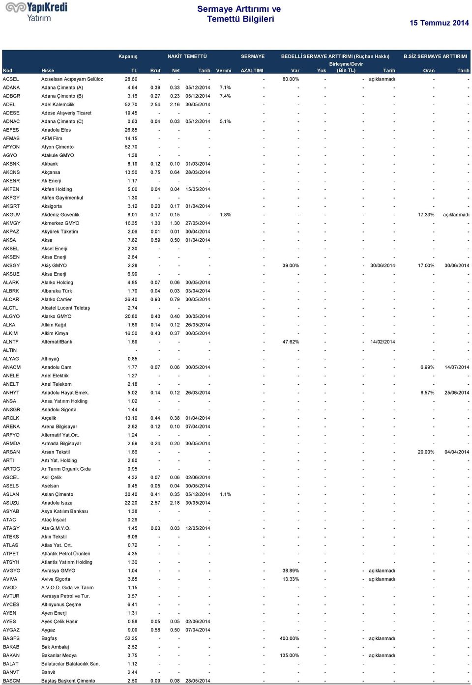45 - - - - - - - - - - ADNAC Adana Çimento (C) 0.63 0.04 0.03 05/12/2014 5.1% - - - - - - - AEFES Anadolu Efes 26.85 - - - - - - - - - - AFMAS AFM Film 14.