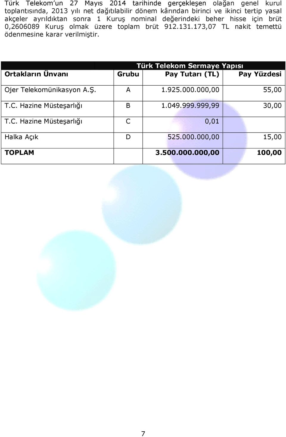 173,07 TL nakit temettü ödenmesine karar verilmiştir.