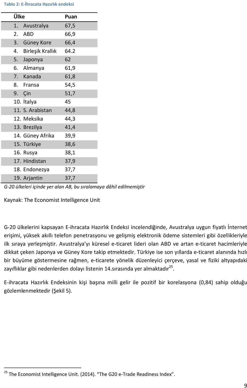 Arjantin 37,7 G-20 ülkeleri içinde yer alan AB, bu sıralamaya dâhil edilmemiştir Kaynak: The Economist Intelligence Unit G-20 ülkelerini kapsayan E-ihracata Hazırlık Endeksi incelendiğinde,