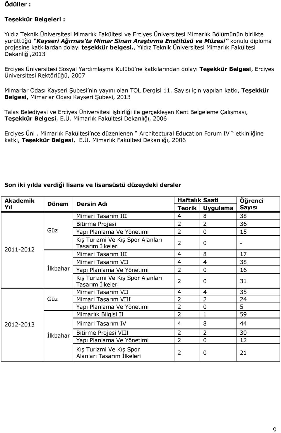 , Yıldız Teknik Üniversitesi Mimarlık Fakültesi Dekanlığı,2013 Erciyes Üniversitesi Sosyal Yardımlaşma Kulübü ne katkılarından dolayı Teşekkür Belgesi, Erciyes Üniversitesi Rektörlüğü, 2007 Mimarlar