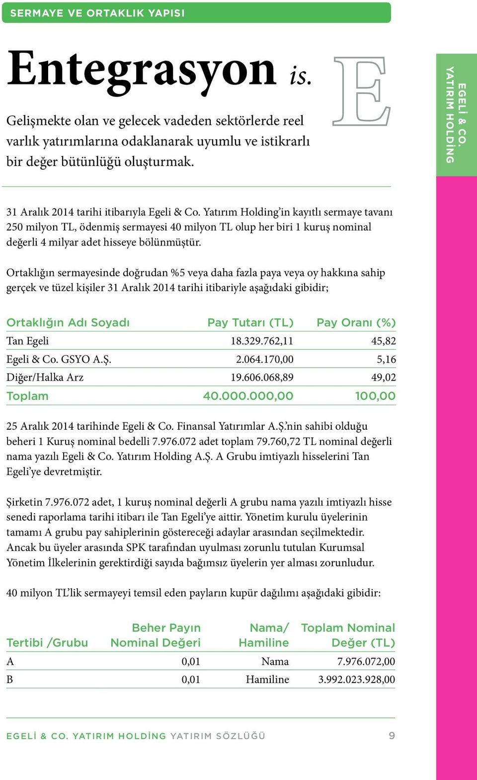 Yatırım Holding in kayıtlı sermaye tavanı 250 milyon TL, ödenmiş sermayesi 40 milyon TL olup her biri 1 kuruş nominal değerli 4 milyar adet hisseye bölünmüştür.