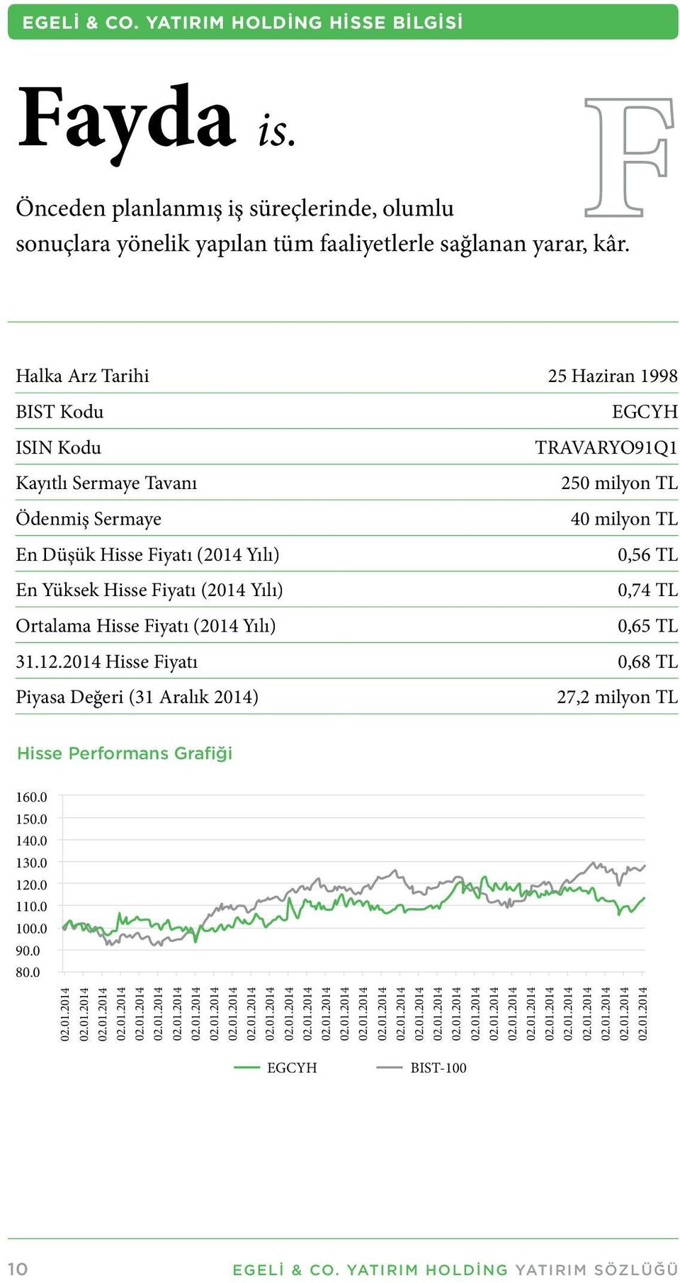 Fiyatı (2014 Yılı) 0,74 TL Ortalama Hisse Fiyatı (2014 Yılı) 0,65 TL 31.12.2014 Hisse Fiyatı 0,68 TL Piyasa Değeri (31 Aralık 2014) 27,2 milyon TL Hisse Performans Grafiği 160.0 150.0 140.0 130.0 120.