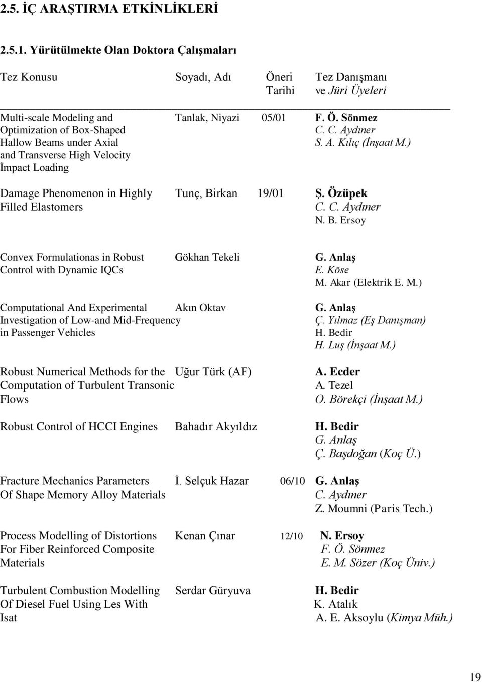 Anlaş Control with Dynamic IQCs E. Köse M. Akar (Elektrik E. M.) Computational And Experimental Akın Oktav G. Anlaş Investigation of Low-and Mid-Frequency Ç.