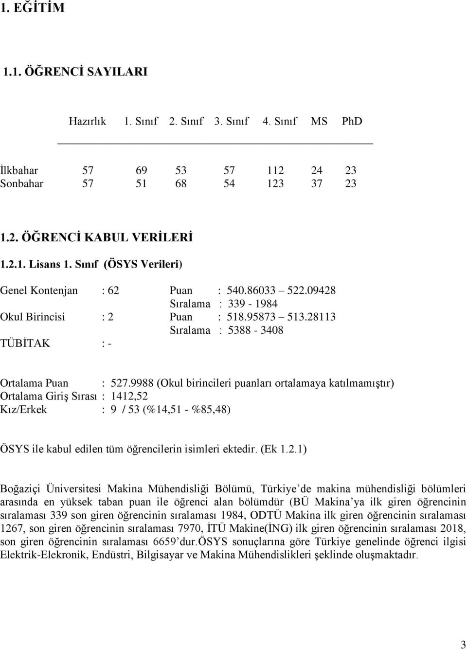 9988 (Okul birincileri puanları ortalamaya katılmamıştır) Ortalama Giriş Sırası : 1412,