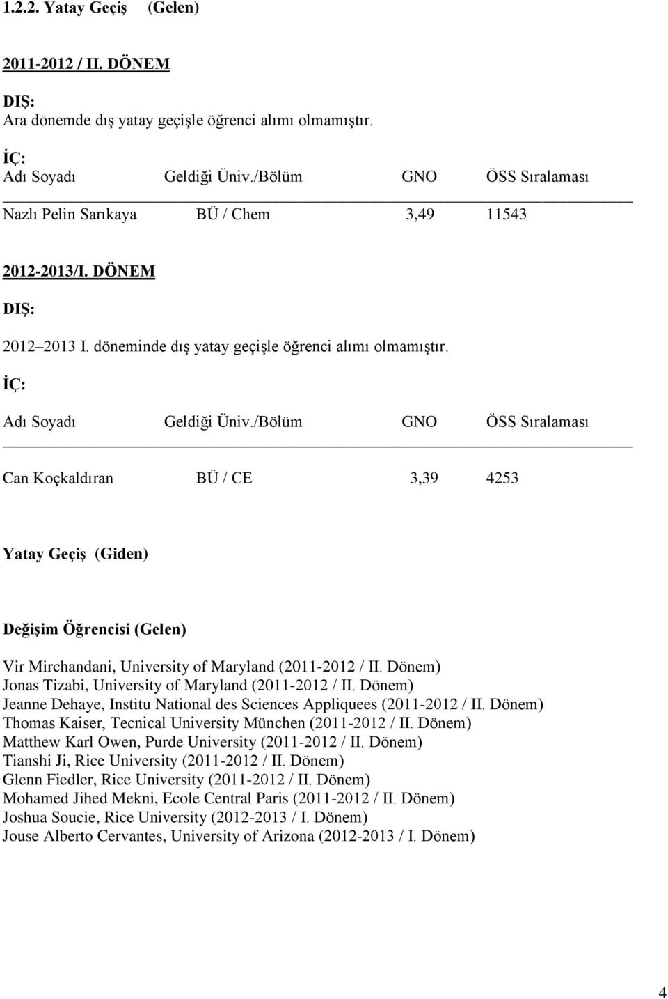 /Bölüm GNO ÖSS Sıralaması Can Koçkaldıran BÜ / CE 3,39 4253 Yatay Geçiş (Giden) Değişim Öğrencisi (Gelen) Vir Mirchandani, University of Maryland (2011-2012 / II.