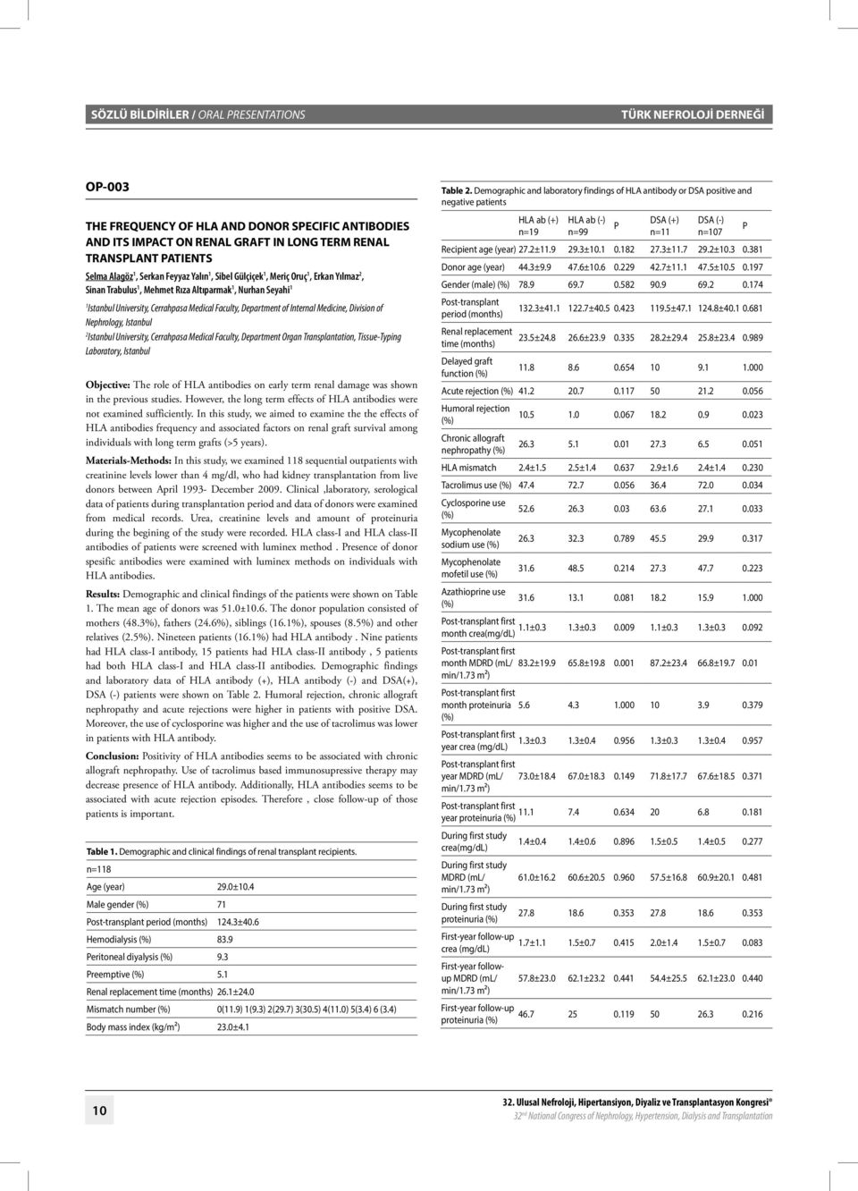 Medicine, Division of Nephrology, Istanbul Istanbul University, Cerrahpasa Medical Faculty, Department Organ Transplantation, Tissue-Typing Laboratory, Istanbul Objective: The role of HLA antibodies