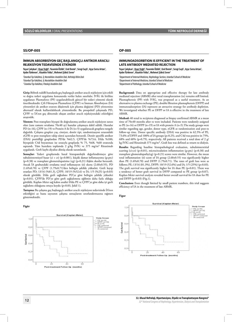 Fakültesi, İç Hastalıkları Anabilim Dalı İstanbul Tıp Fakültesi, Patoloji Anabilim Dalı IMMUNOADSORBTION IS EFFICIENT IN THE TREATMENT OF LATE ANTIBODY MEDIATED REJECTION Yaşar Çalışkan, Ozan Yeğit,