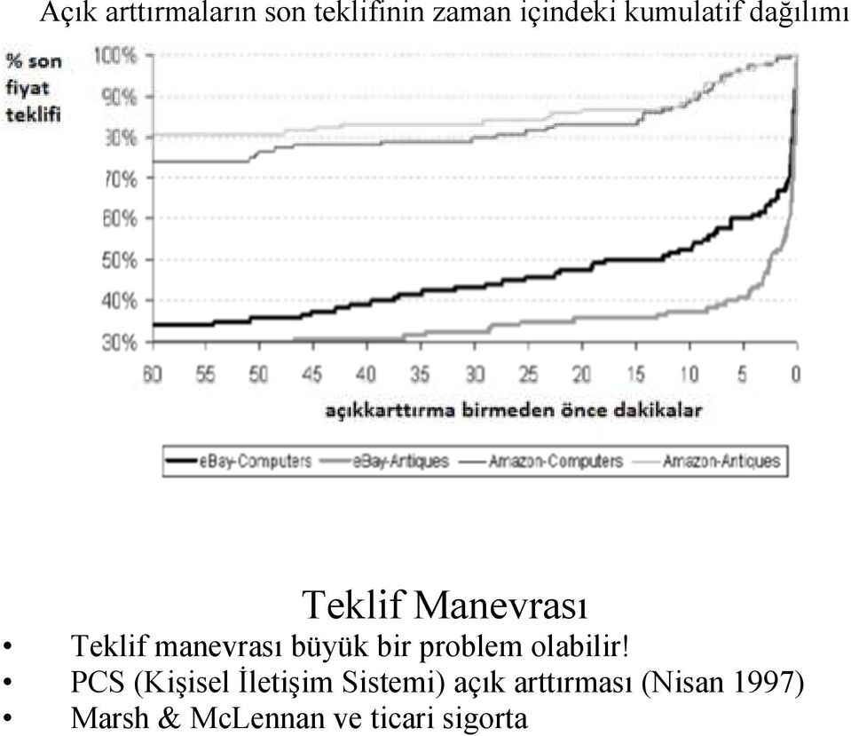 büyük bir problem olabilir!