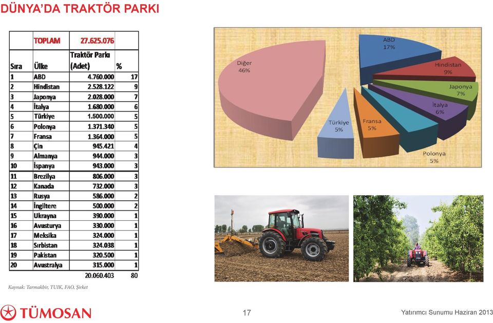 TUIK, FAO, Şirket 17