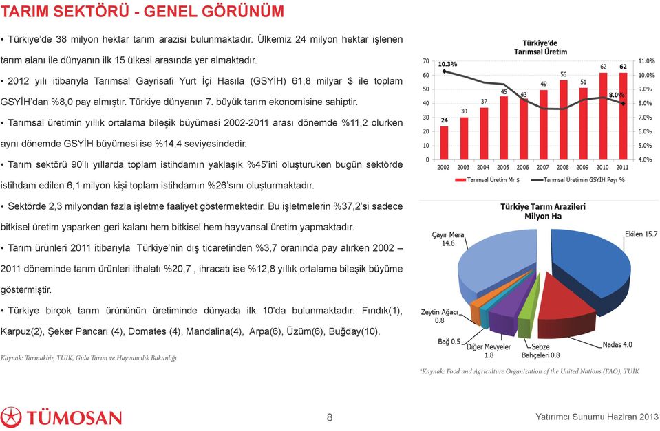 Tarımsal üretimin yıllık ortalama bileşik büyümesi 2002-2011 arası dönemde %11,2 olurken aynı dönemde GSYİH büyümesi ise %14,4 seviyesindedir.