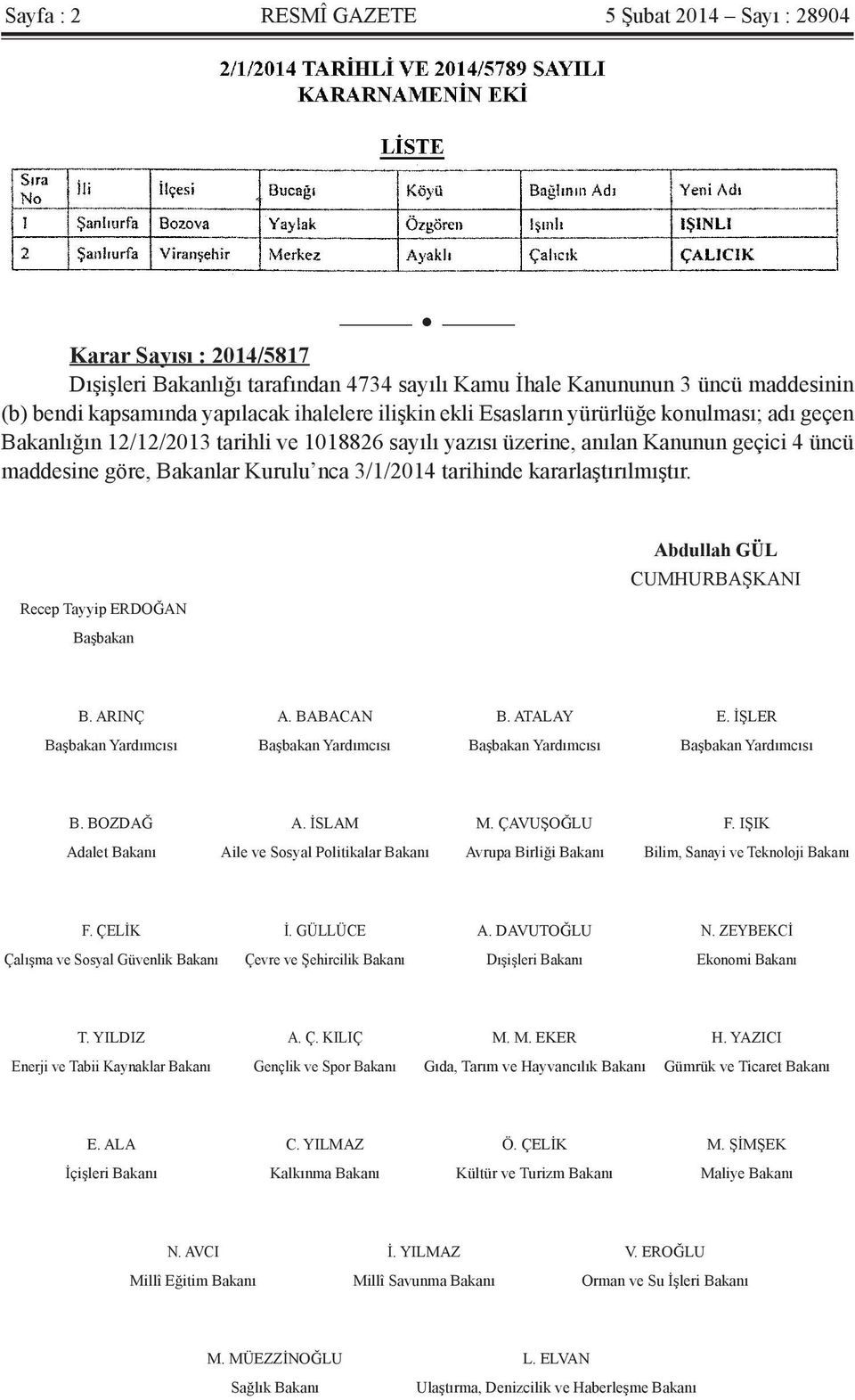tarihinde kararlaştırılmıştır. Recep Tayyip ERDOĞAN Başbakan Abdullah GÜL CUMHURBAŞKANI B. ARINÇ A. BABACAN B. ATALAY E.