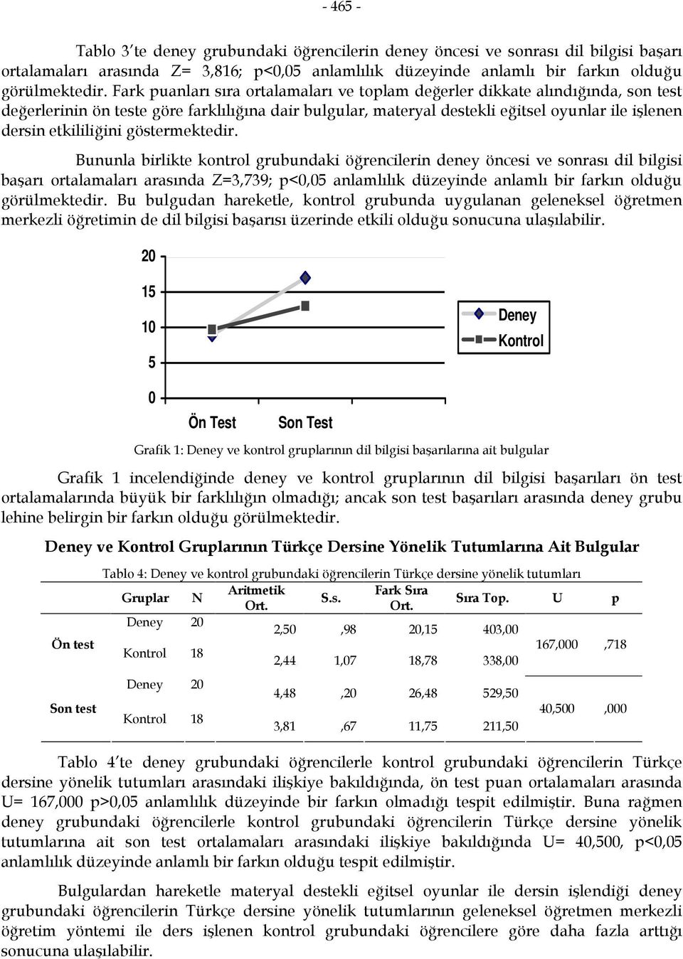 etkililiğini göstermektedir.