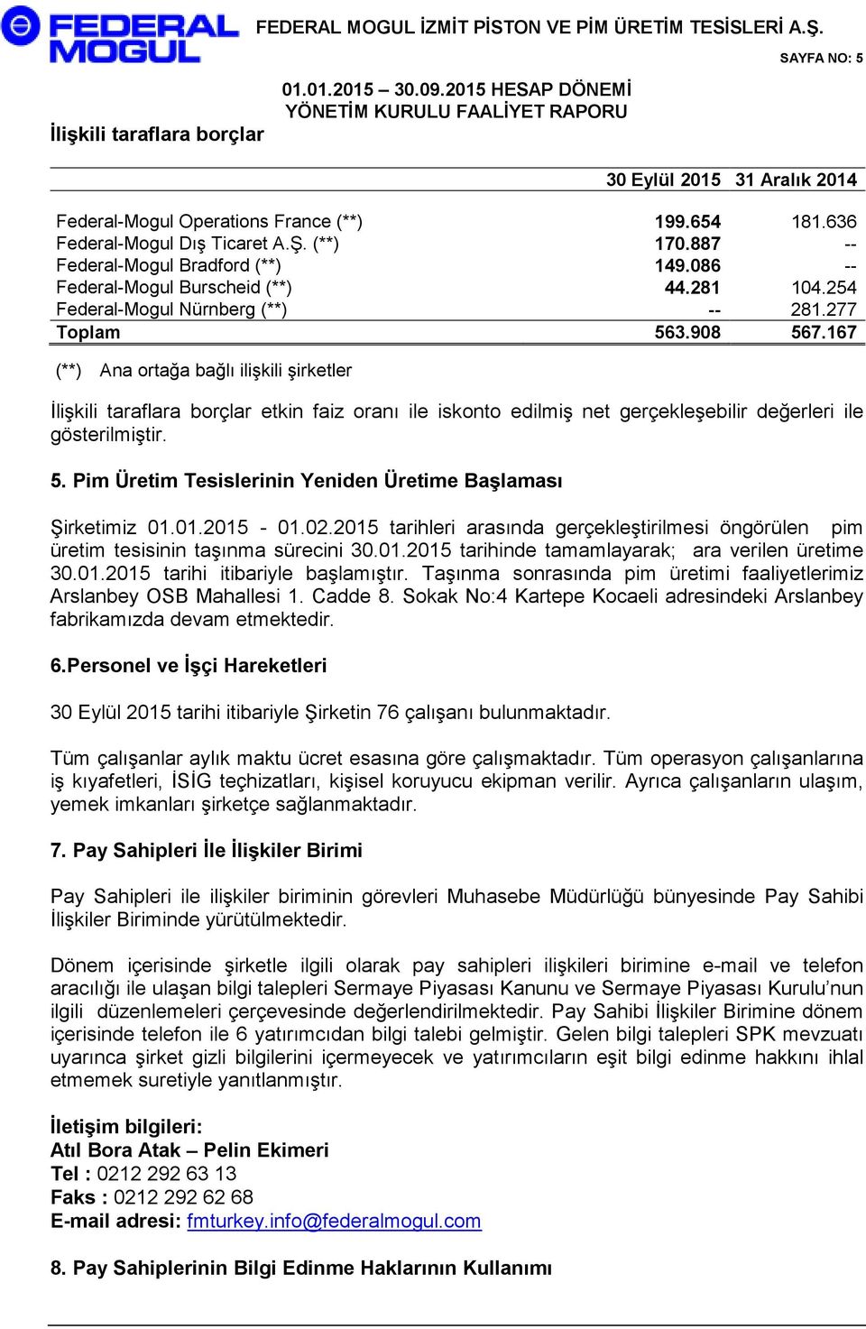 167 (**) Ana ortağa bağlı ilişkili şirketler İlişkili taraflara borçlar etkin faiz oranı ile iskonto edilmiş net gerçekleşebilir değerleri ile gösterilmiştir. 5.