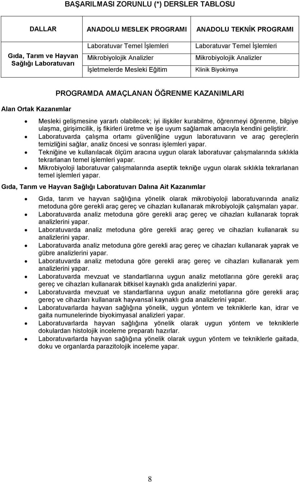 iyi ilişkiler kurabilme, öğrenmeyi öğrenme, bilgiye ulaşma, girişimcilik, iş fikirleri üretme ve işe uyum sağlamak amacıyla kendini geliştirir.