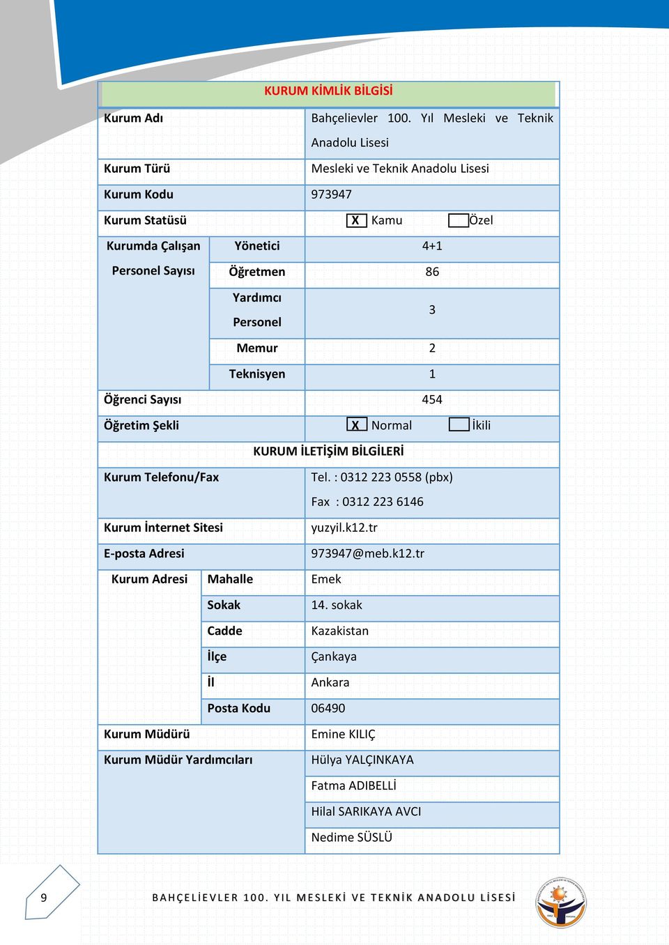 Yardımcı x c Personel c 3 Memur c c 2 Teknisyen 1 Öğrenci Sayısı 454 Öğretim Şekli X x Normal x İkili KURUM İLETİŞİM BİLGİLERİ x x x x Kurum Telefonu/Fax Tel.