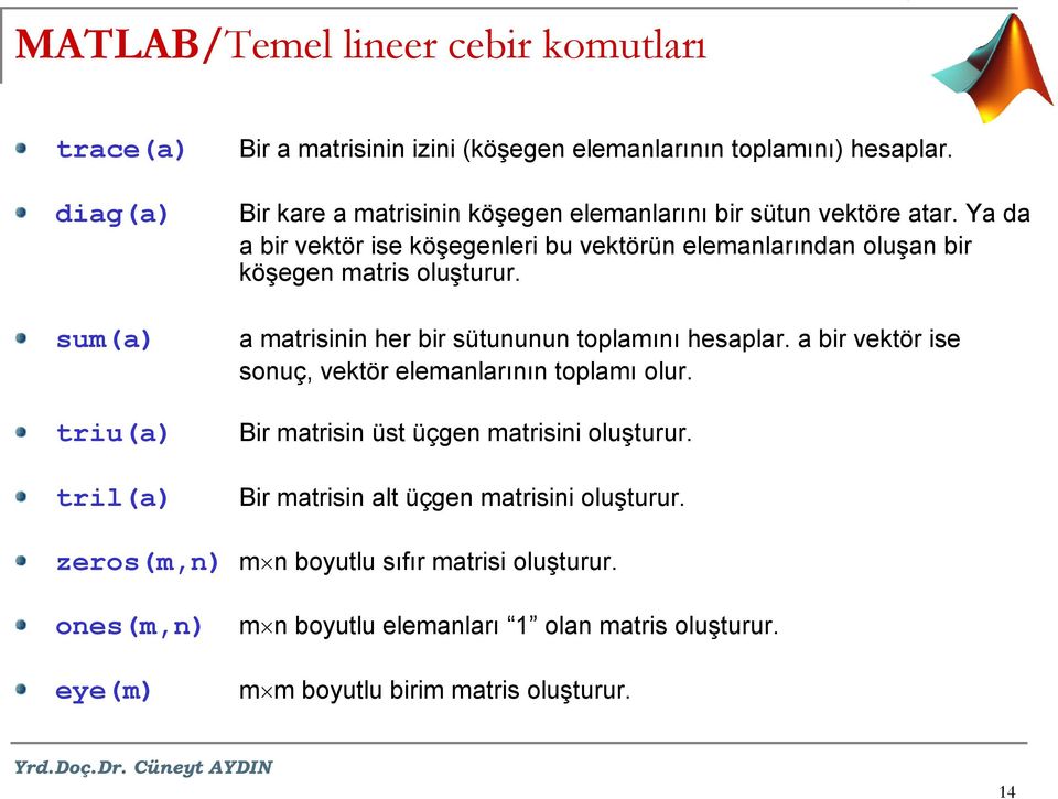 a matrisinin her bir sütununun toplamını hesaplar. a bir vektör ise sonuç, vektör elemanlarının toplamı olur. Bir matrisin üst üçgen matrisini oluşturur.