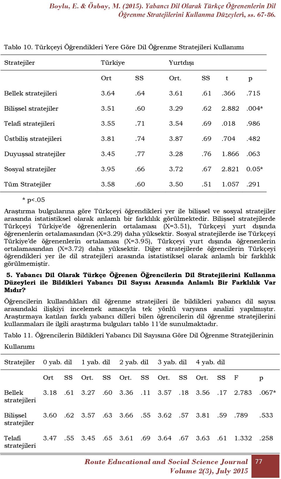 05* Tüm Stratejiler 3.58.60 3.50.51 1.057.291 * p<.