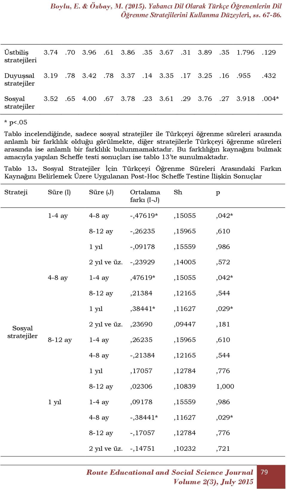 05 Tablo incelendiğinde, sadece sosyal stratejiler ile Türkçeyi öğrenme süreleri arasında anlamlı bir farklılık olduğu görülmekte, diğer stratejilerle Türkçeyi öğrenme süreleri arasında ise anlamlı